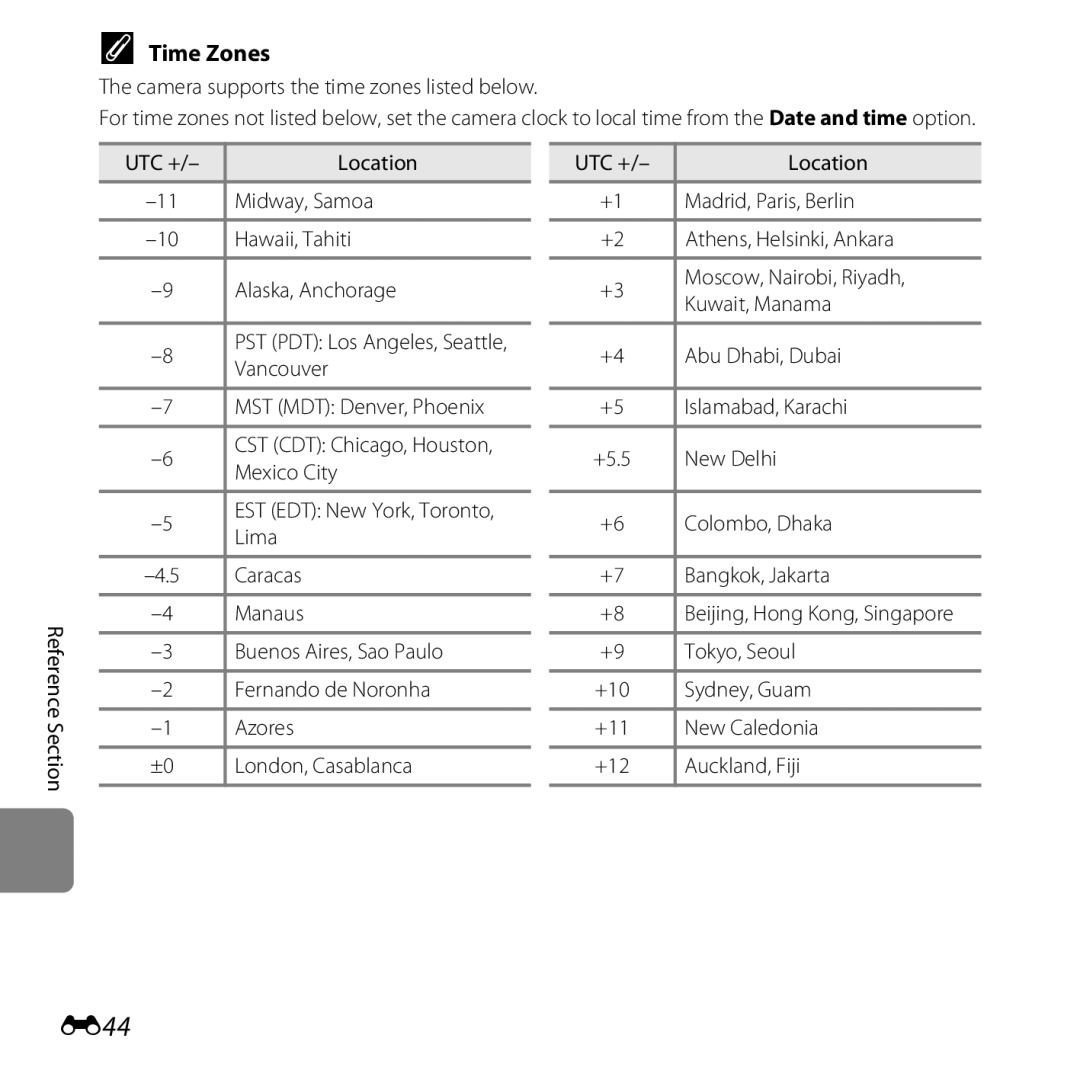 Nikon COOLPIXL26SIL, L25, COOLPIXL26RED, COOLPIXL26BLK, 26299 manual E44, Time Zones 