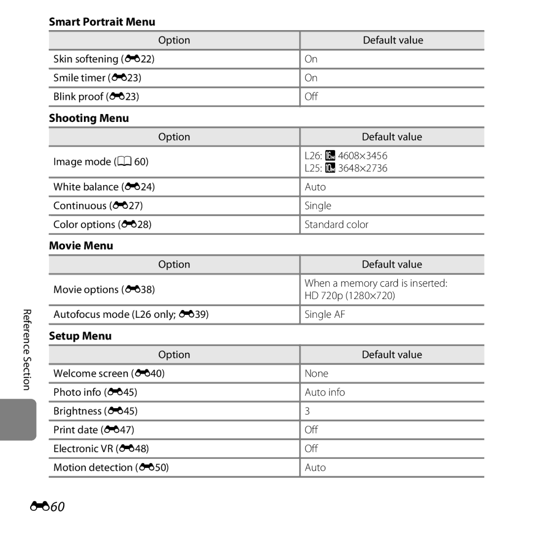 Nikon L25, COOLPIXL26SIL, COOLPIXL26RED, COOLPIXL26BLK E60, Smart Portrait Menu, Shooting Menu, Movie Menu, Setup Menu 