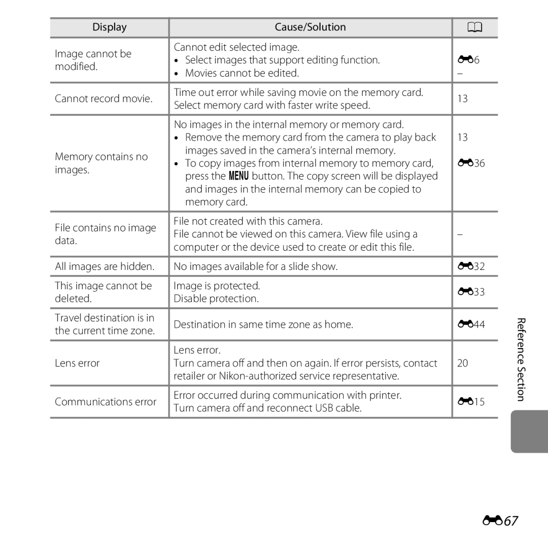 Nikon L25, COOLPIXL26SIL, COOLPIXL26RED, COOLPIXL26BLK, 26299 manual E67, E36 Images, Current time zone, Lens error 