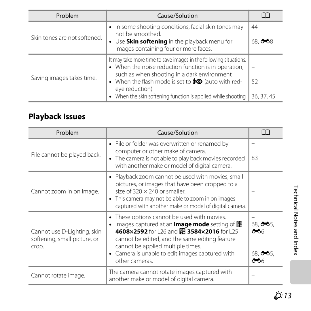 Nikon COOLPIXL26RED, L25, COOLPIXL26SIL, COOLPIXL26BLK, 26299 manual Playback Issues, F13 