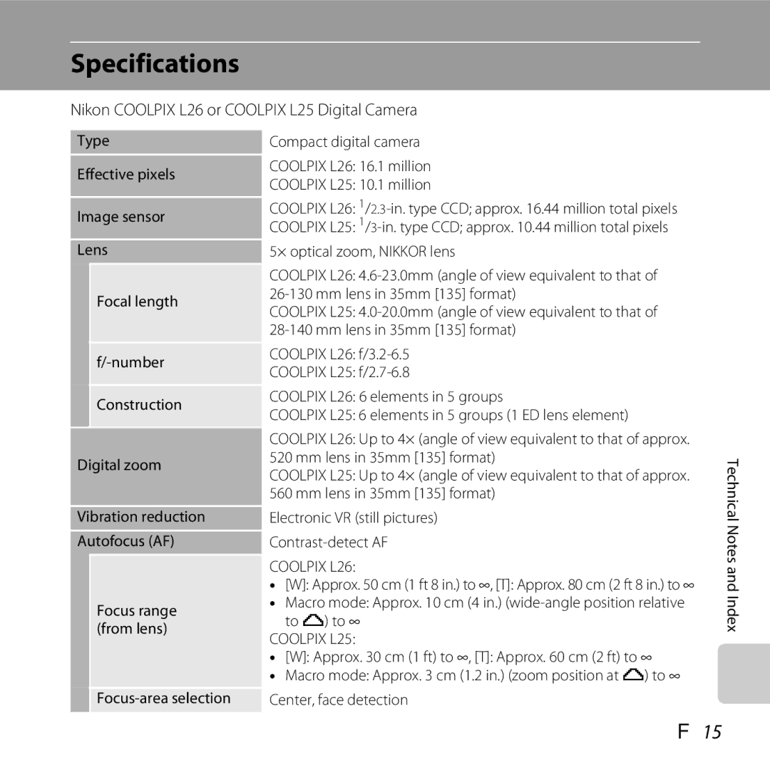 Nikon 26299, L25, COOLPIXL26SIL, COOLPIXL26RED, COOLPIXL26BLK manual Specifications, F15 