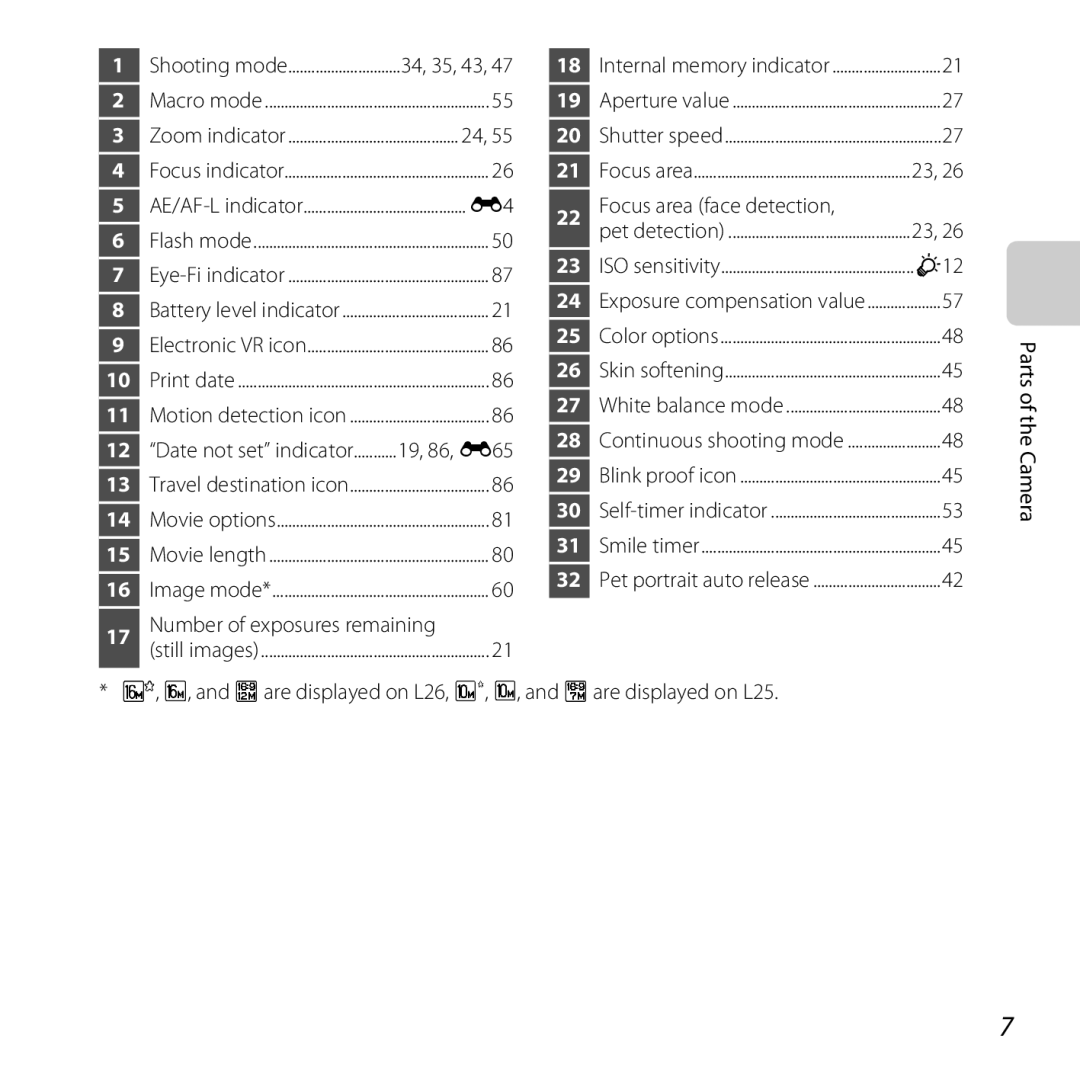 Nikon COOLPIXL26RED, L25 Focus area face detection, F12, Date not set indicator 19, 86, E65, Number of exposures remaining 