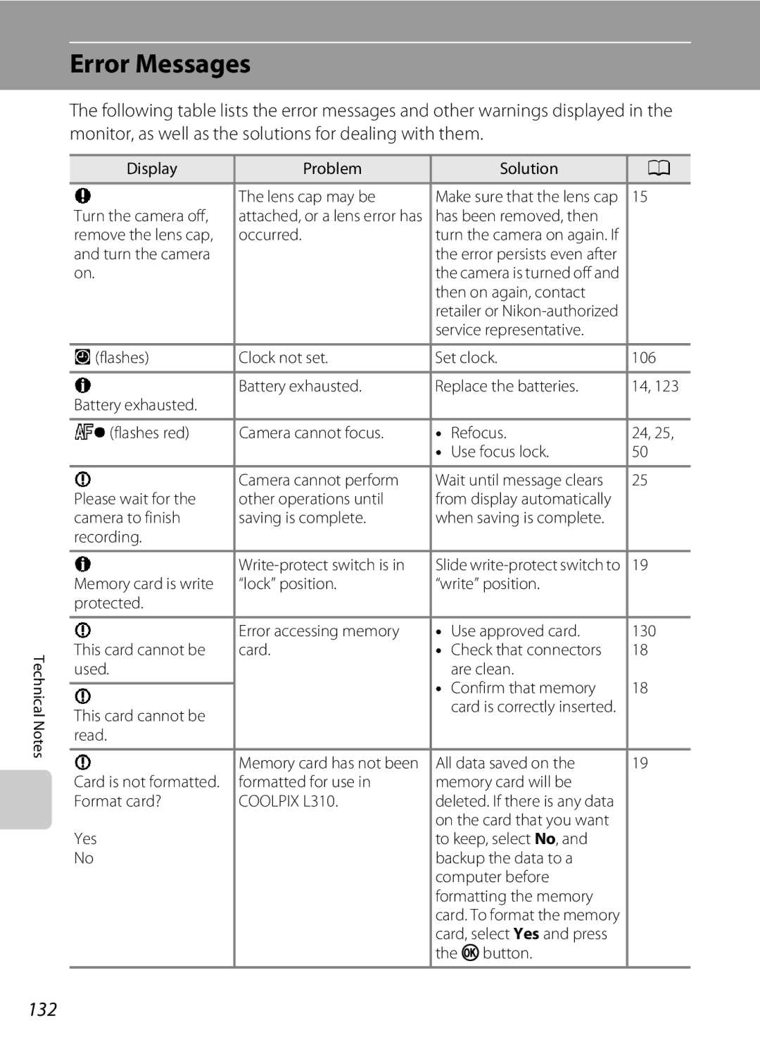 Nikon L310, 26331 user manual Error Messages, 132 