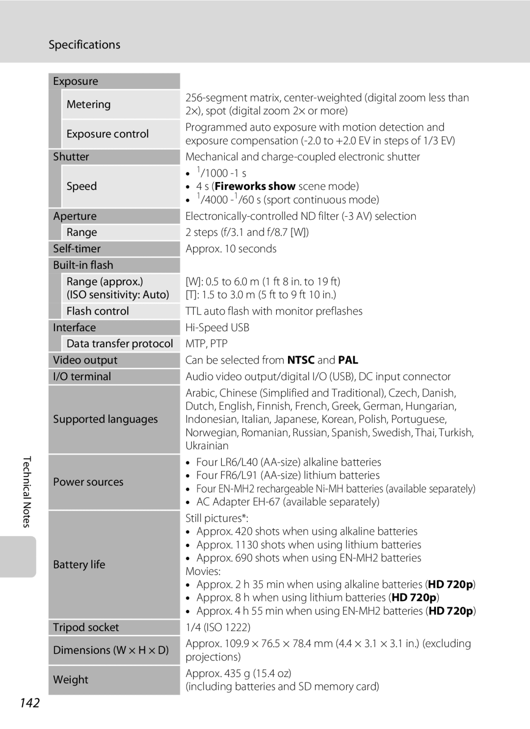 Nikon L310, 26331 user manual 142, Specifications, Fireworks show scene mode 