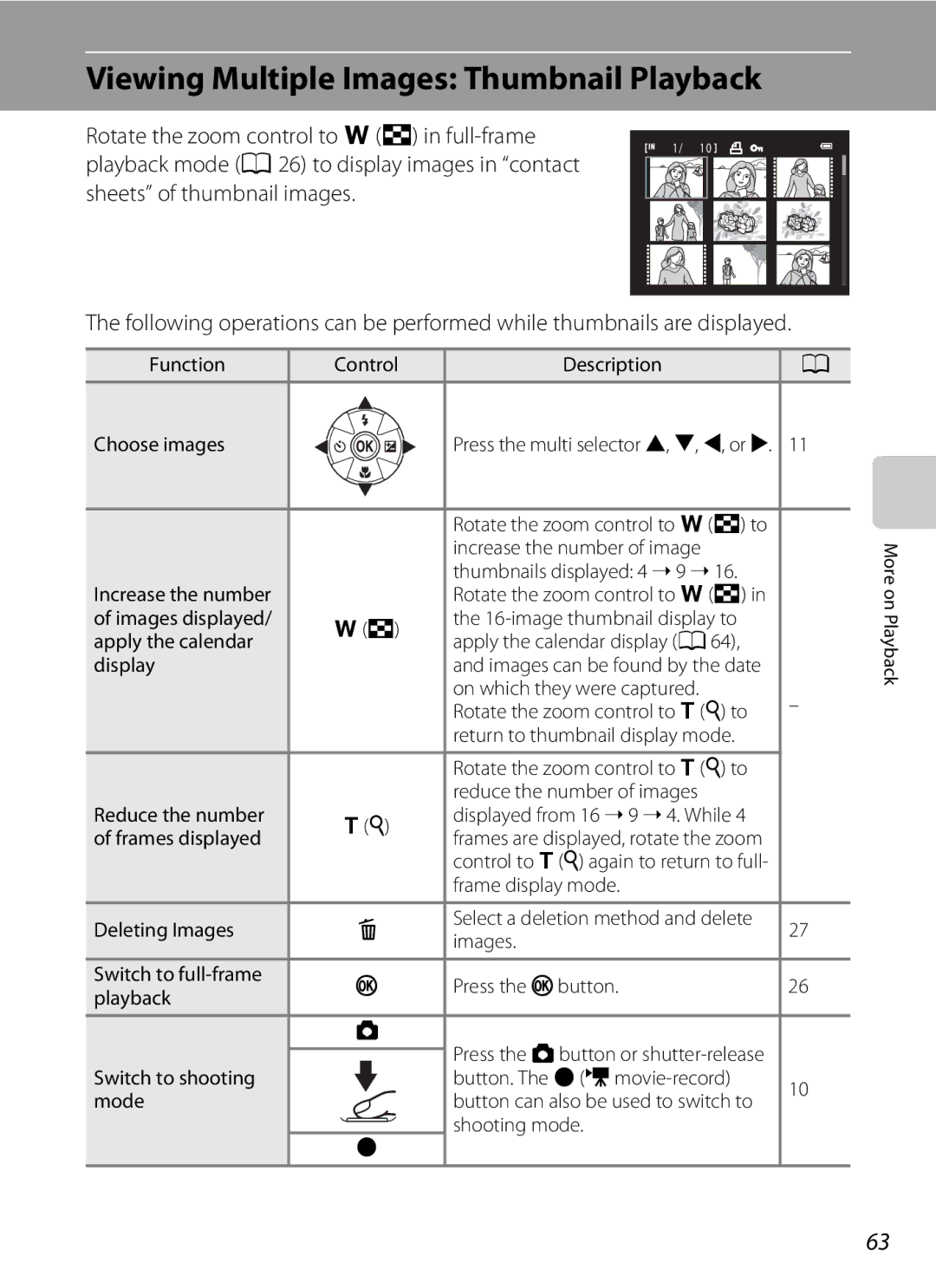 Nikon 26331, L310 user manual Viewing Multiple Images Thumbnail Playback 