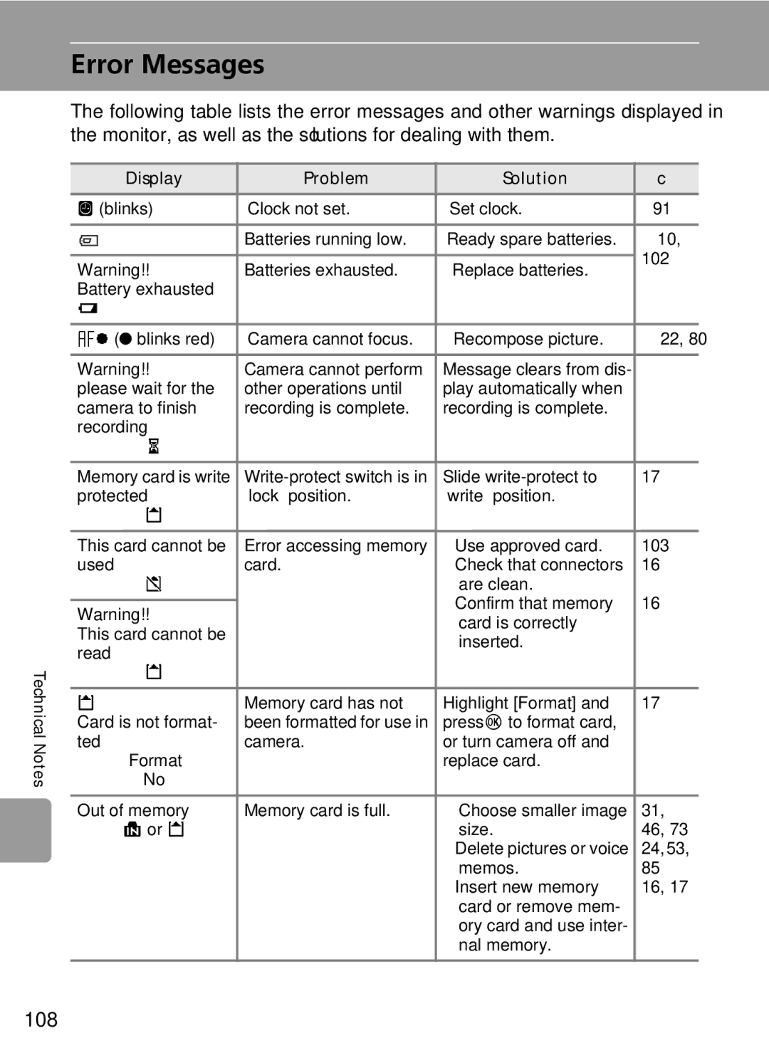 Nikon L5 manual Error Messages, 108 