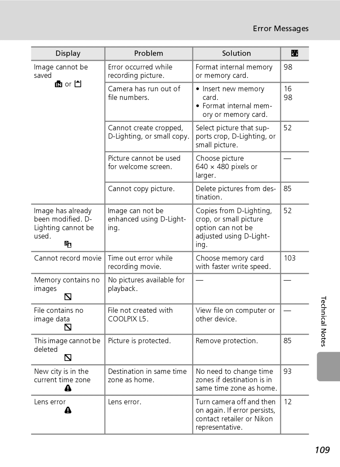 Nikon L5 manual 109, Error Messages 