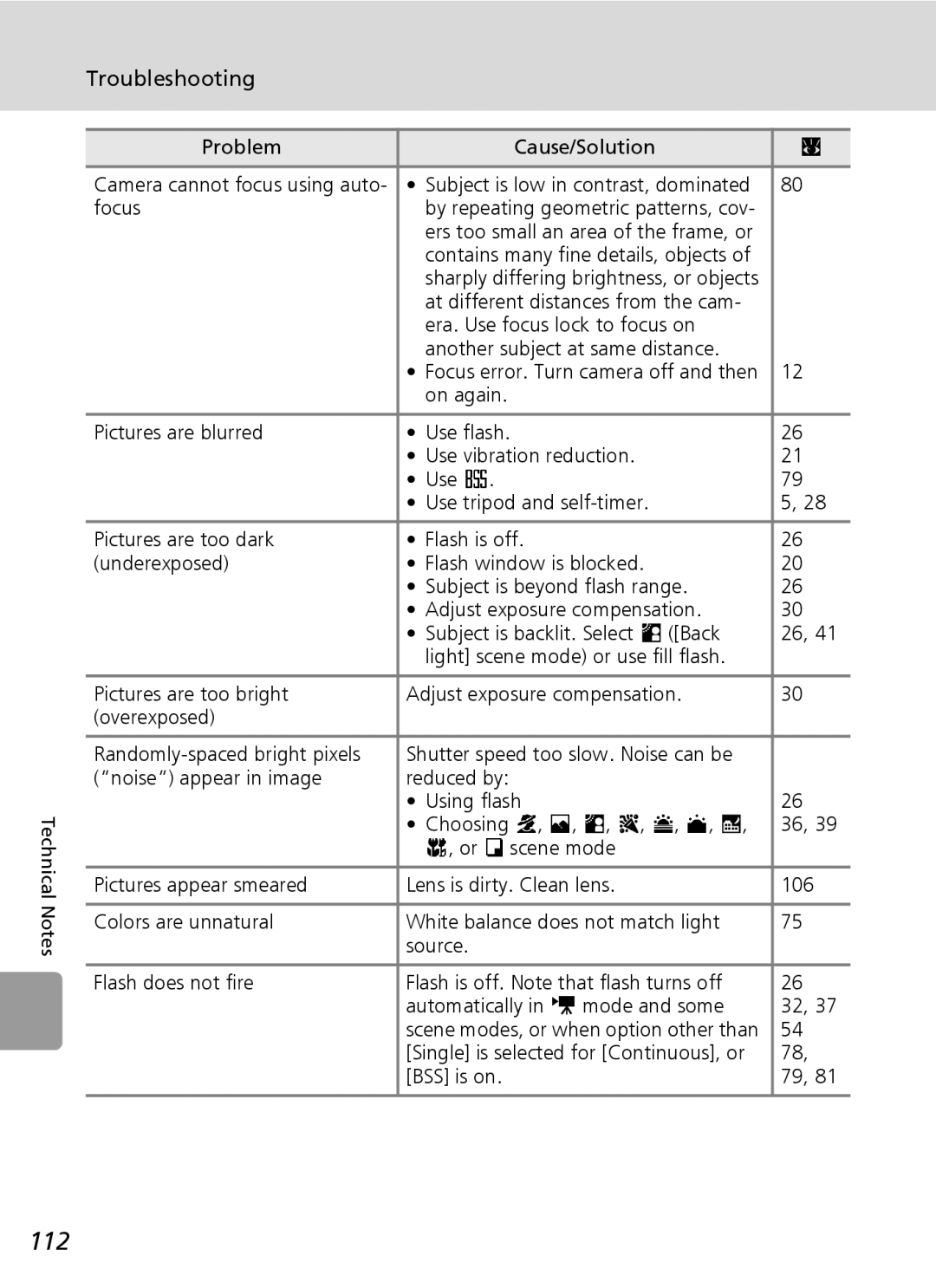 Nikon L5 manual 112, Troubleshooting, Problem Cause/Solution, Focus, BSS is on 