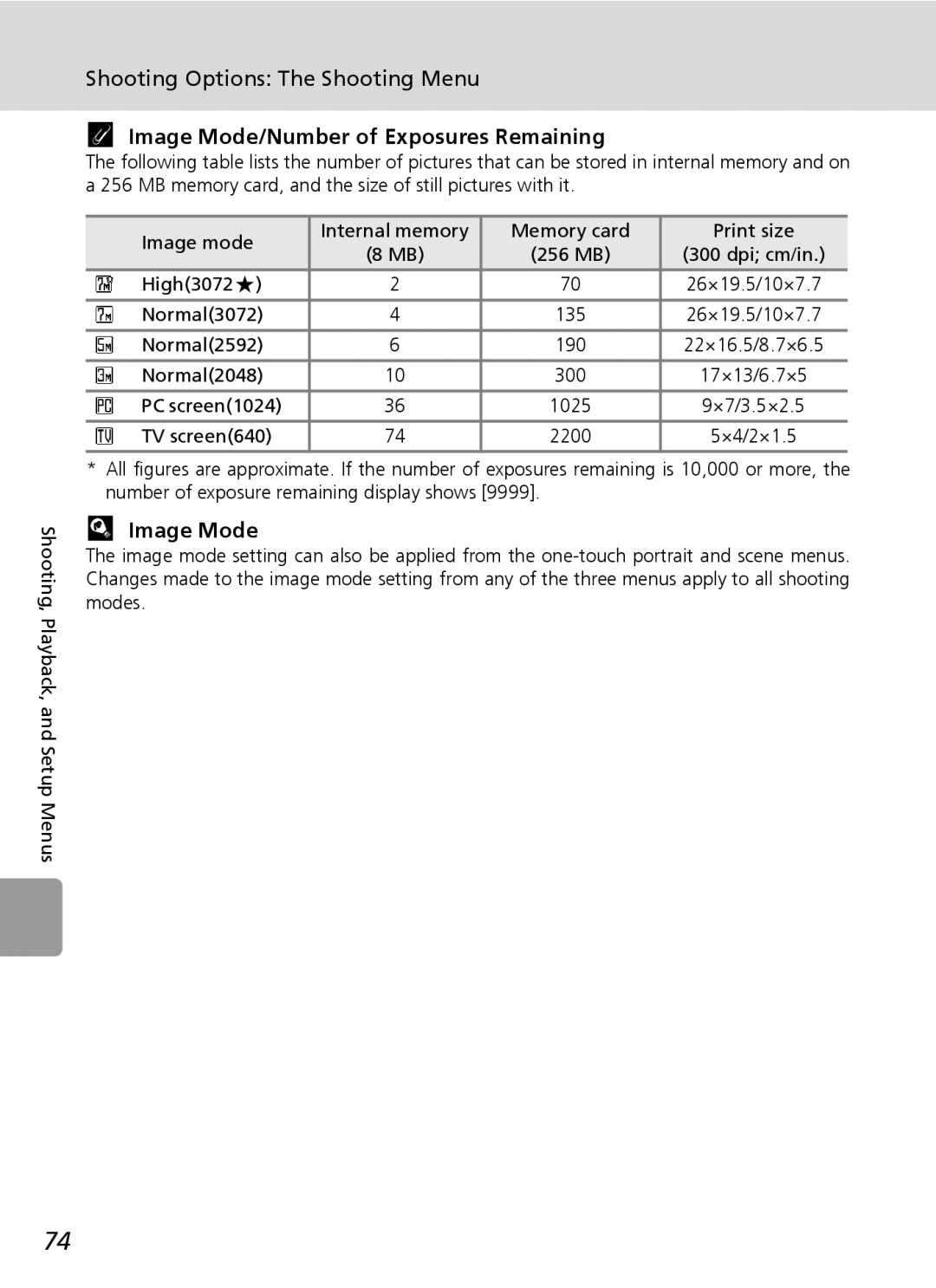 Nikon L5 manual Image Mode/Number of Exposures Remaining 