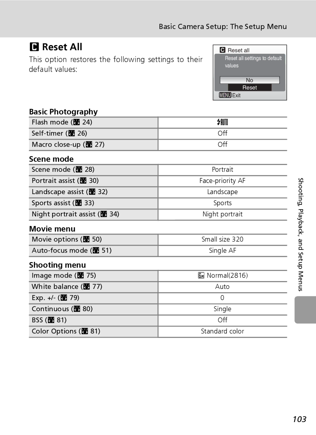 Nikon L6 manual Reset All, 103, Scene mode, Movie menu, Shooting menu 