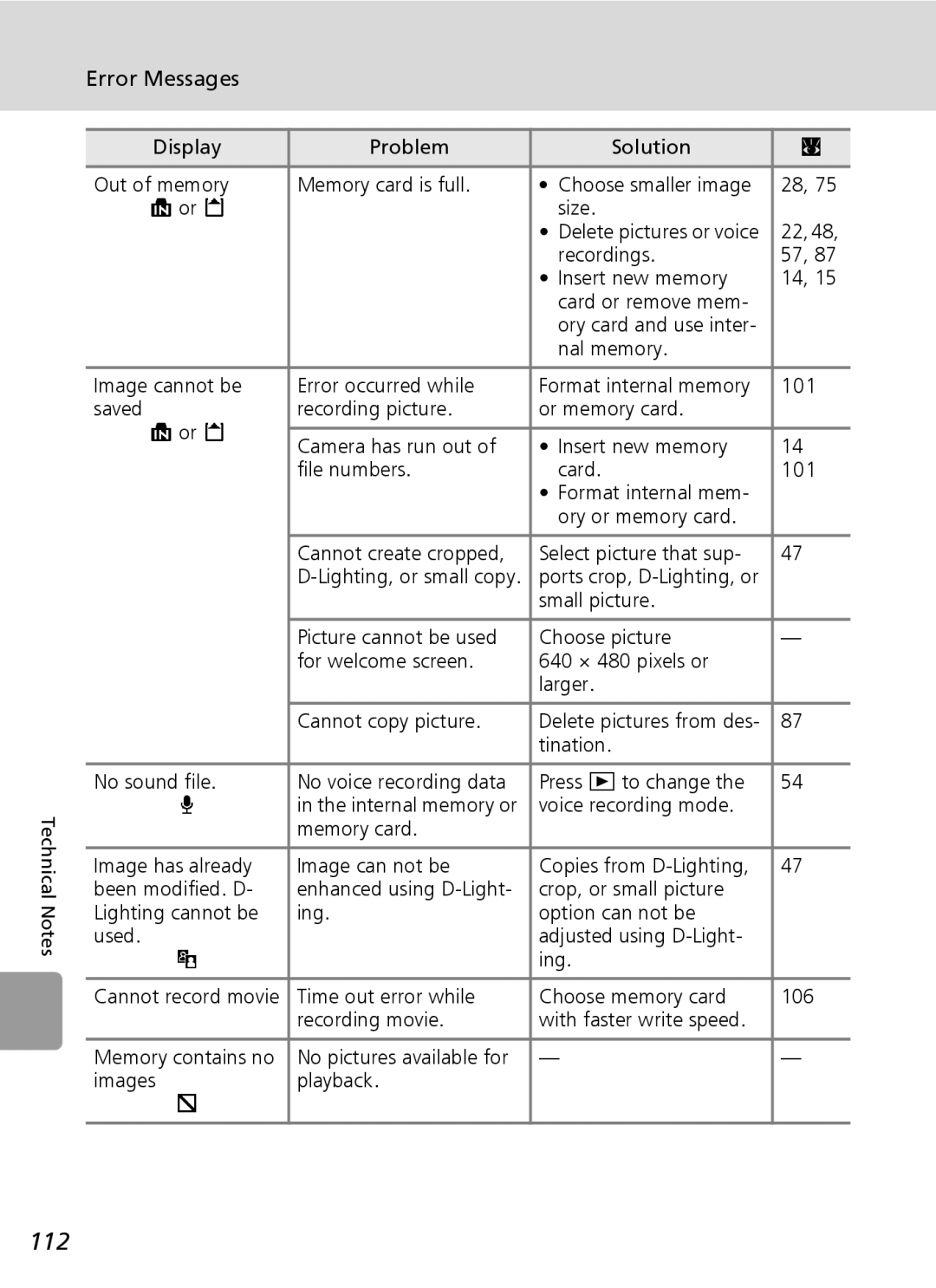 Nikon L6 manual 112, Error Messages, 101 