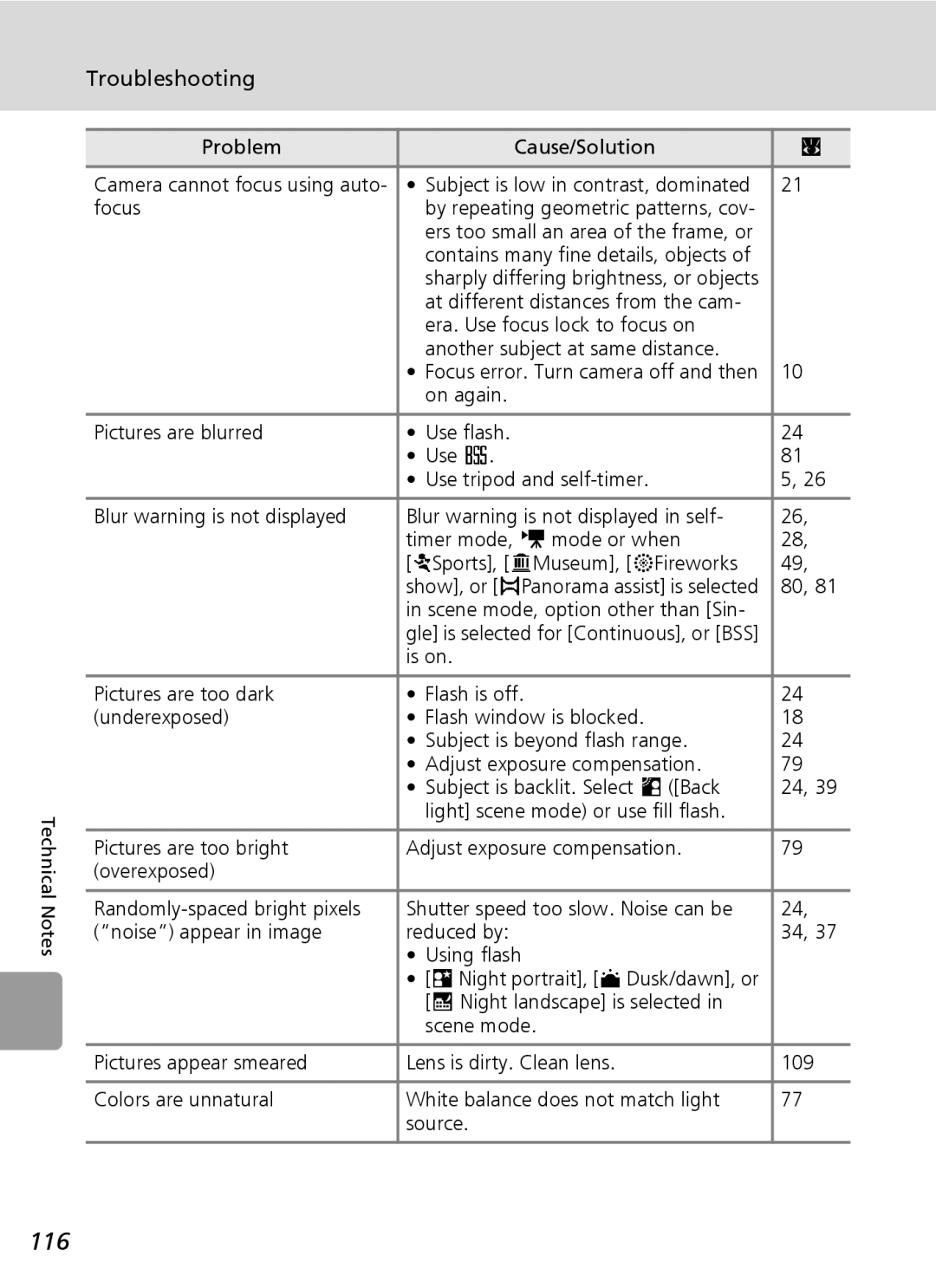 Nikon L6 manual 116, Troubleshooting, Problem Cause/Solution, Focus 