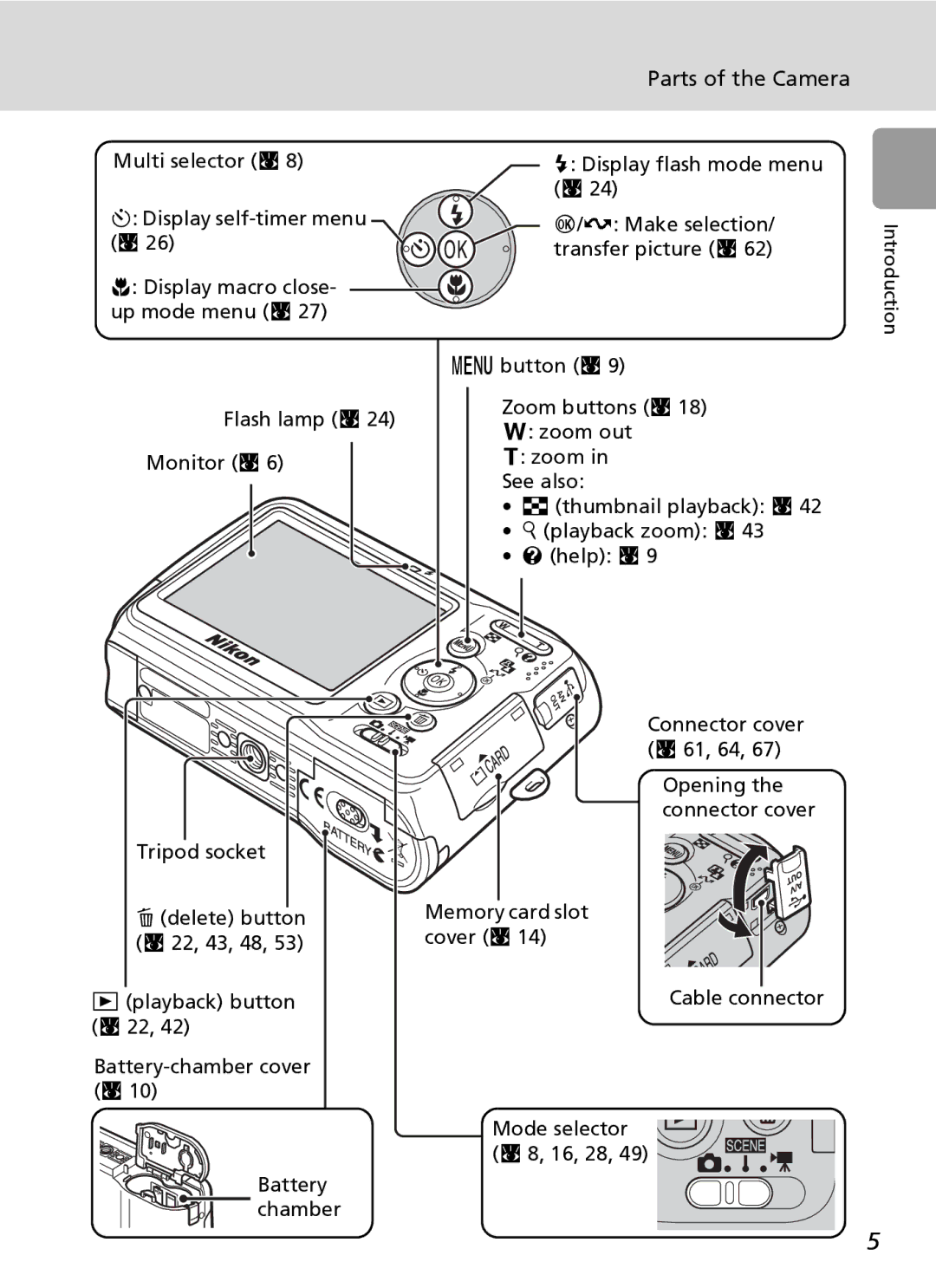 Nikon L6 manual Parts of the Camera 