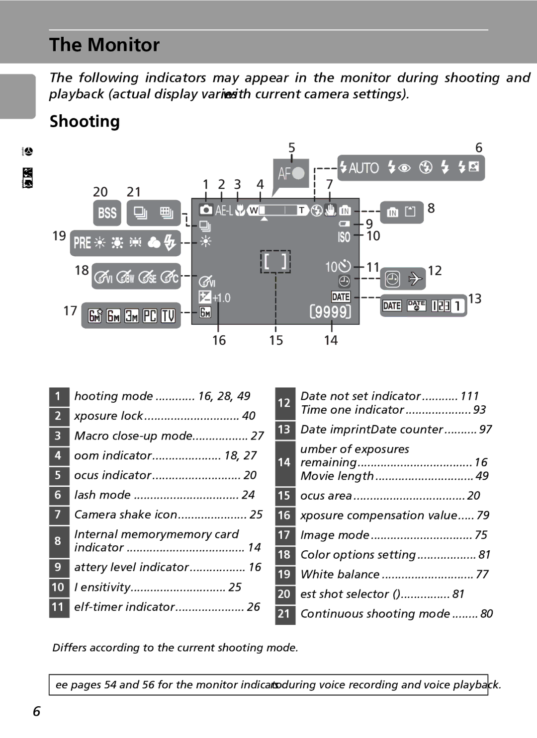 Nikon L6 manual Monitor, Shooting, Internal memory/memory card, Number of exposures 