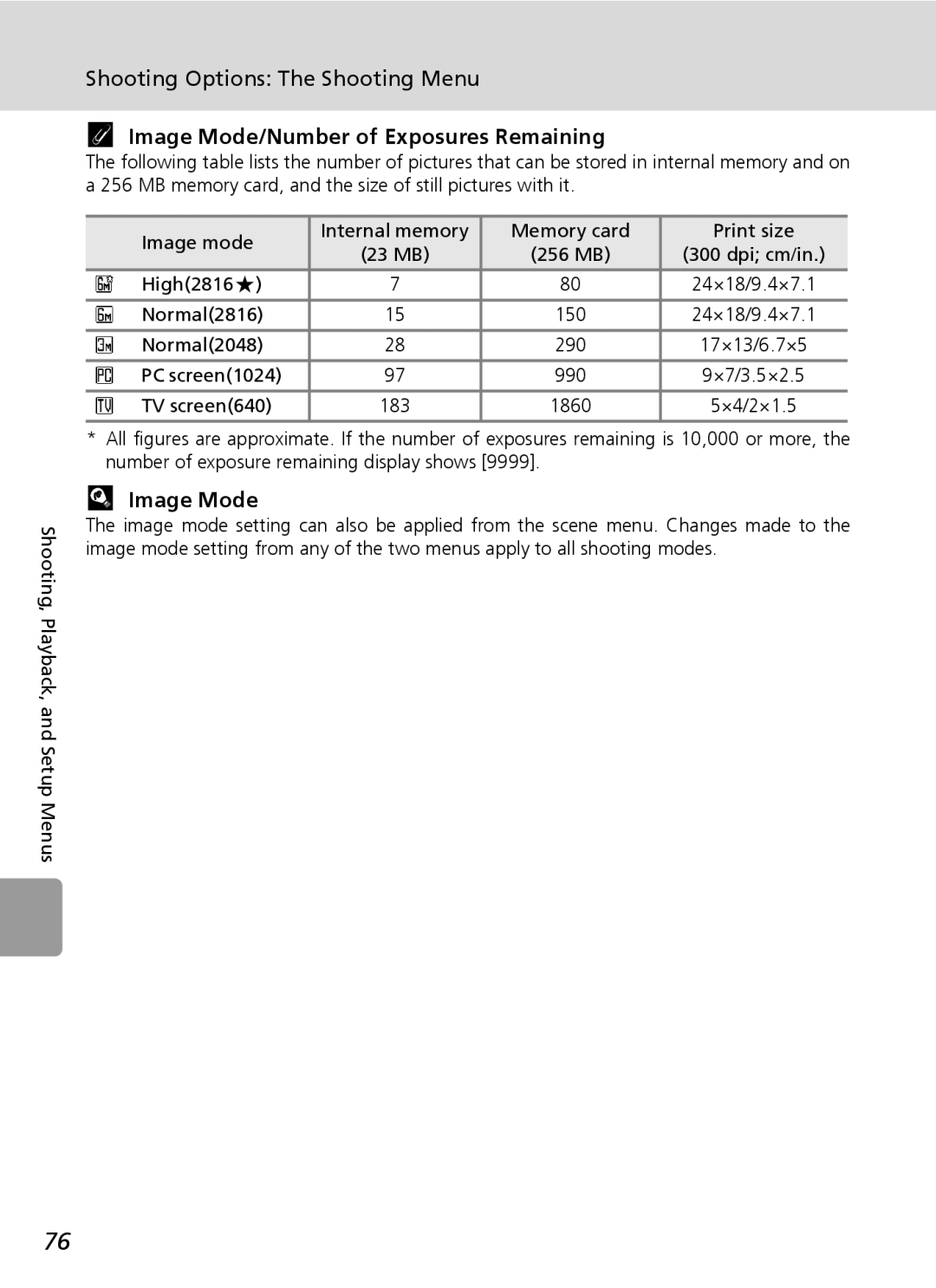 Nikon L6 manual Image Mode/Number of Exposures Remaining 