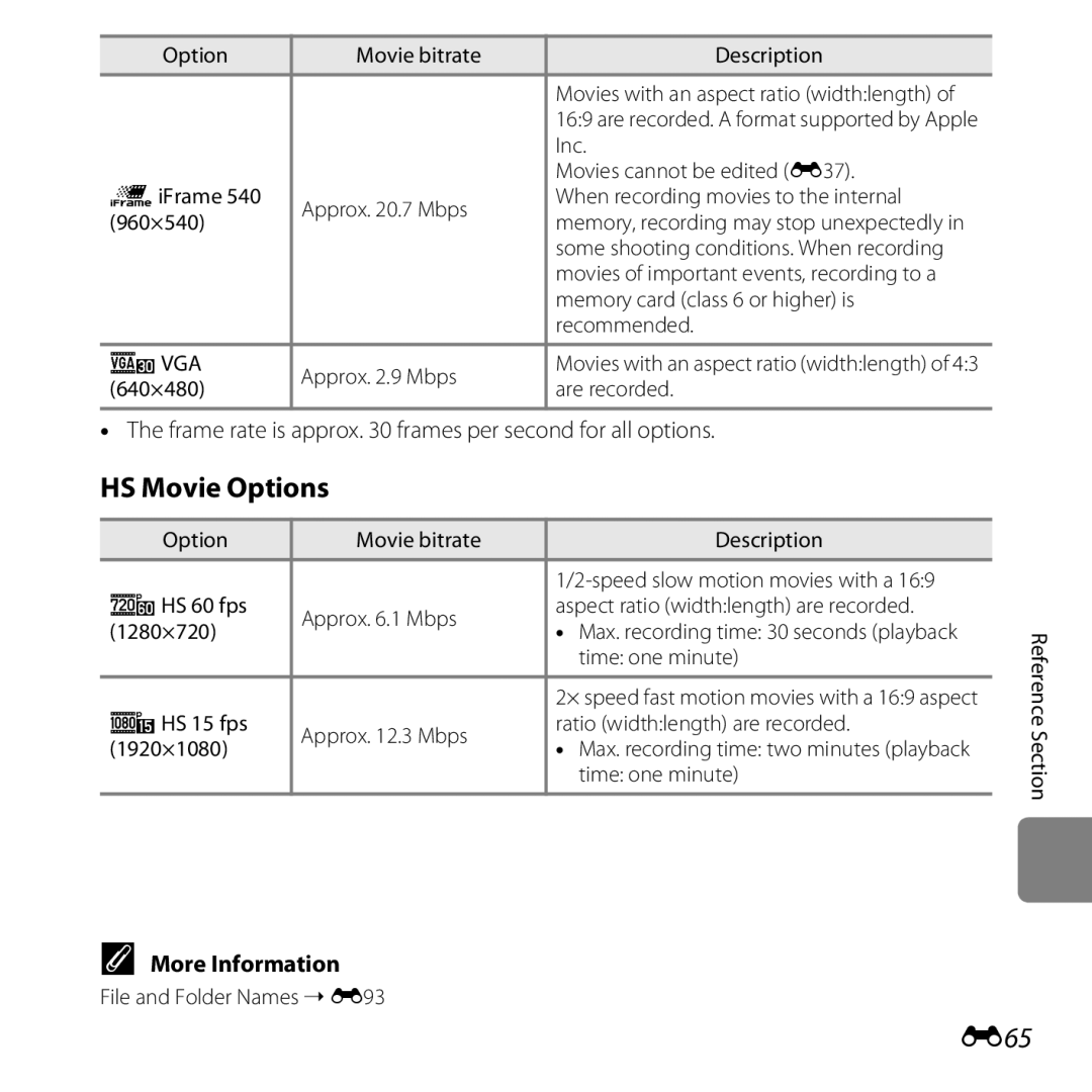 Nikon L610 Black, L610 Red, COOLPIXL610SIL HS Movie Options, E65, Frame rate is approx frames per second for all options 