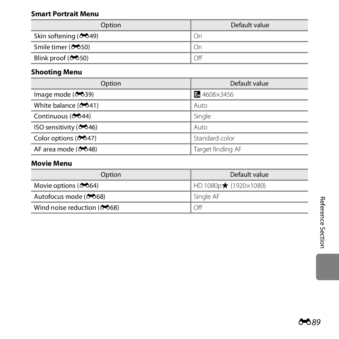 Nikon COOLPIXL610BLK, L610 Red, CT2H02 E89, Smart Portrait Menu, Shooting Menu, Movie Menu, Wind noise reduction E68 Off 