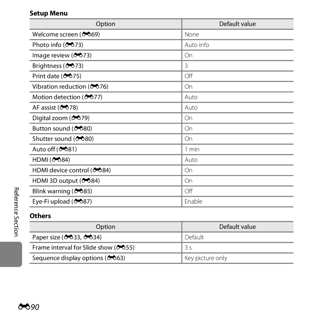 Nikon 6MNA8611-02, L610 Red, L610 Black, CT2H02 manual E90, Setup Menu, Others, Blink warning E85 Off Eye-Fi upload E87 Enable 