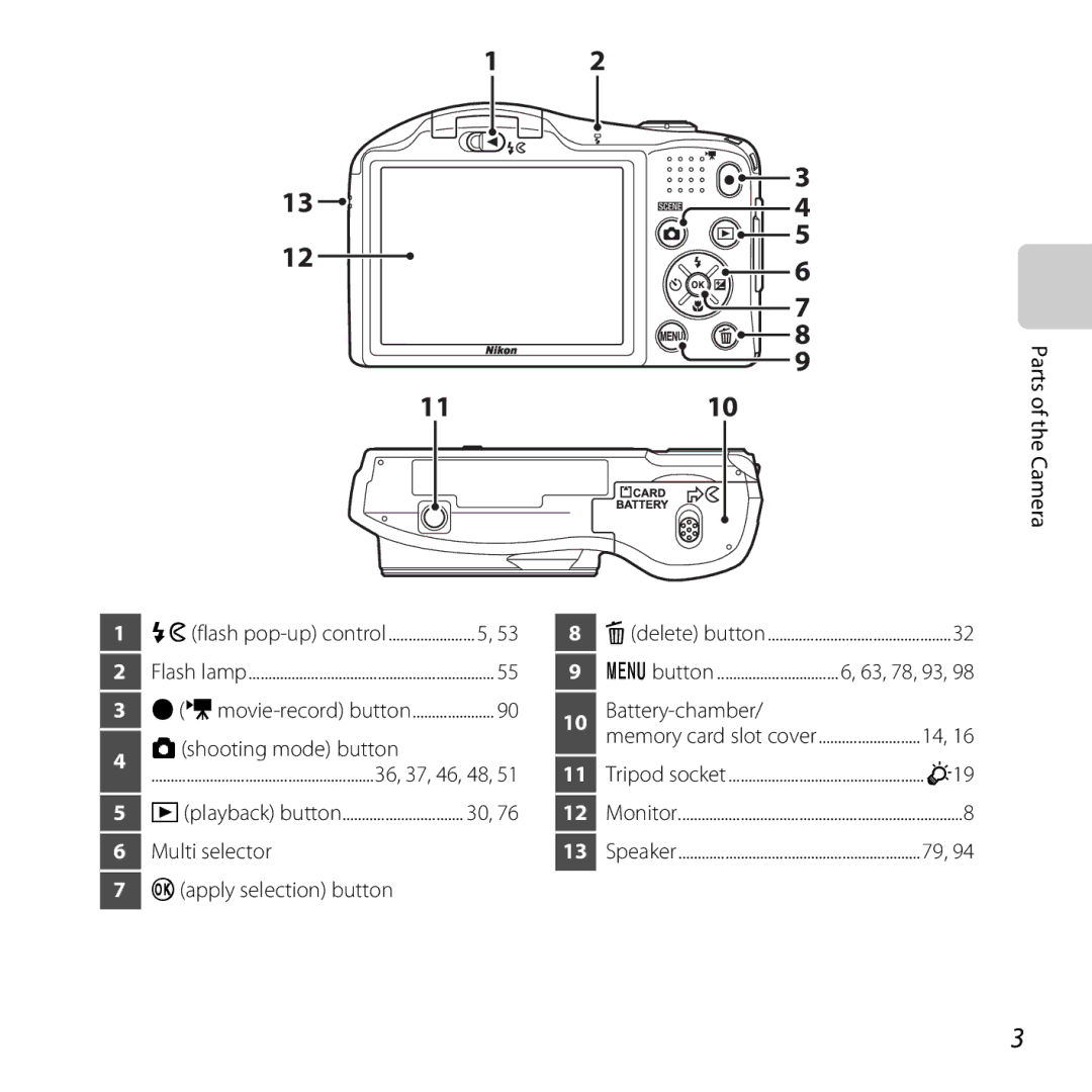 Nikon L610 Red, L610 Black, COOLPIXL610SIL, COOLPIXL610BLK manual Shooting mode button, Multi selector Apply selection button 