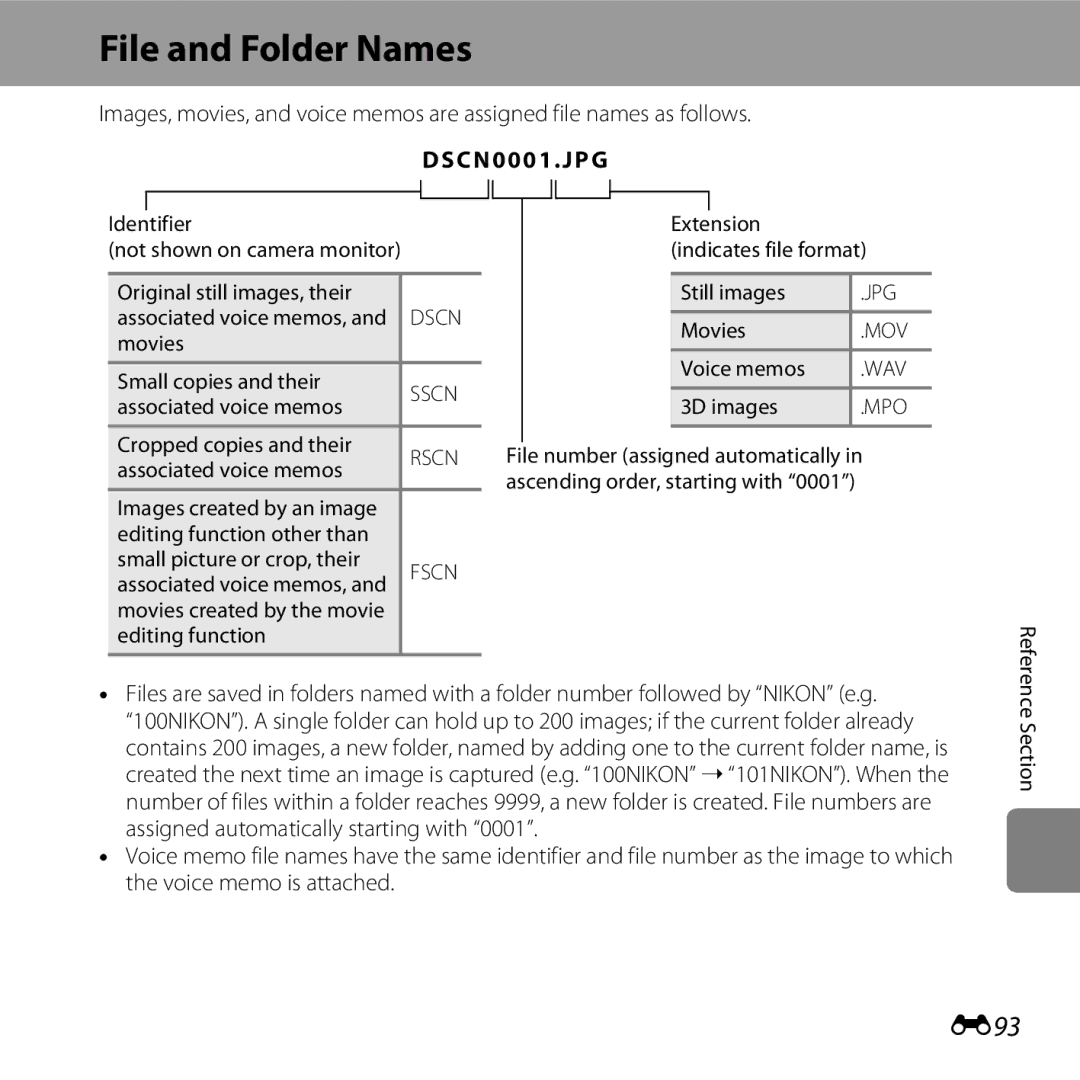 Nikon L610 Black, L610 Red, COOLPIXL610SIL, COOLPIXL610BLK, 6MNA8611-02, CT2H02 manual File and Folder Names, E93 