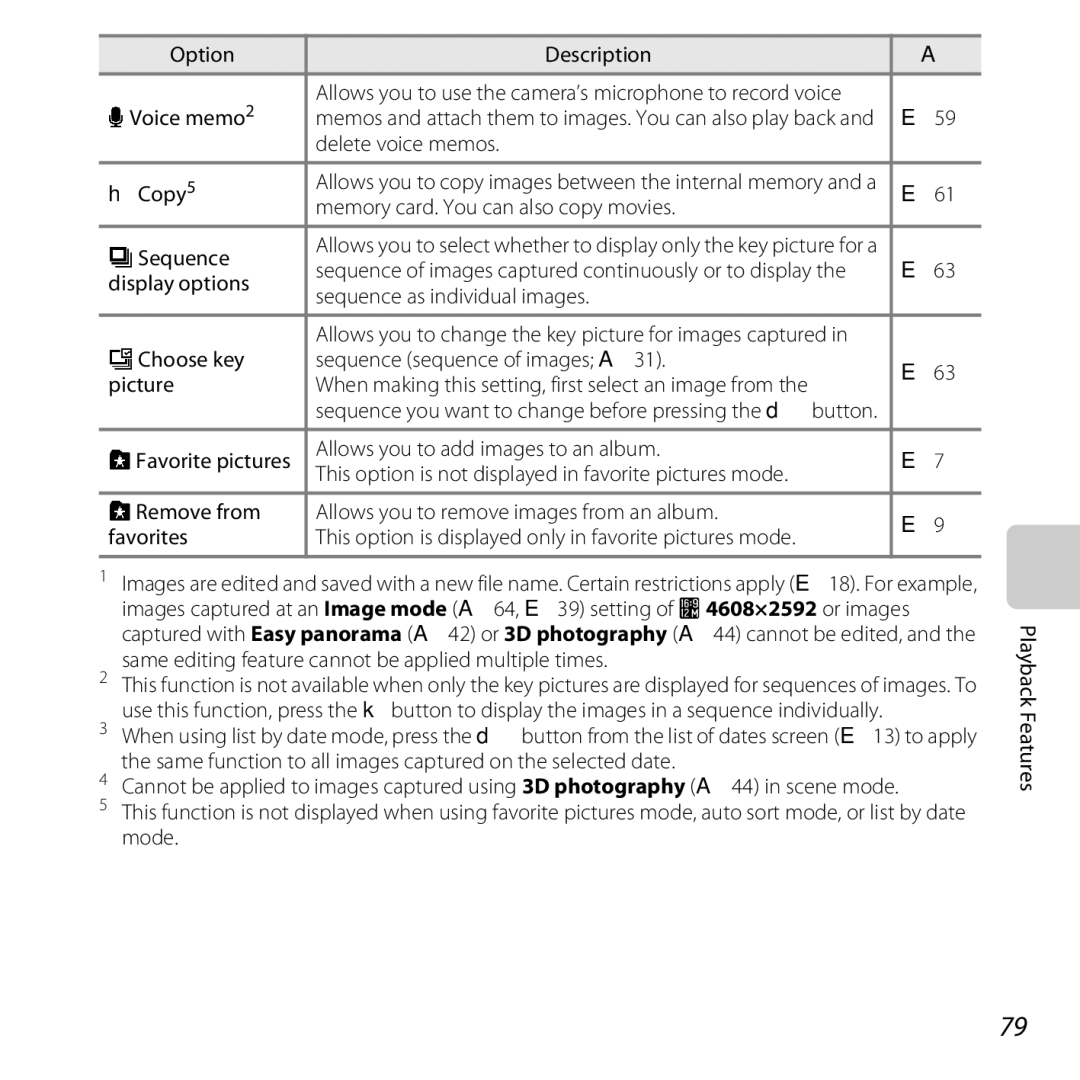 Nikon CT2H02, L610 Red, L610 Black manual Option Description Voice memo2, E59, Delete voice memos Copy5, Display options 