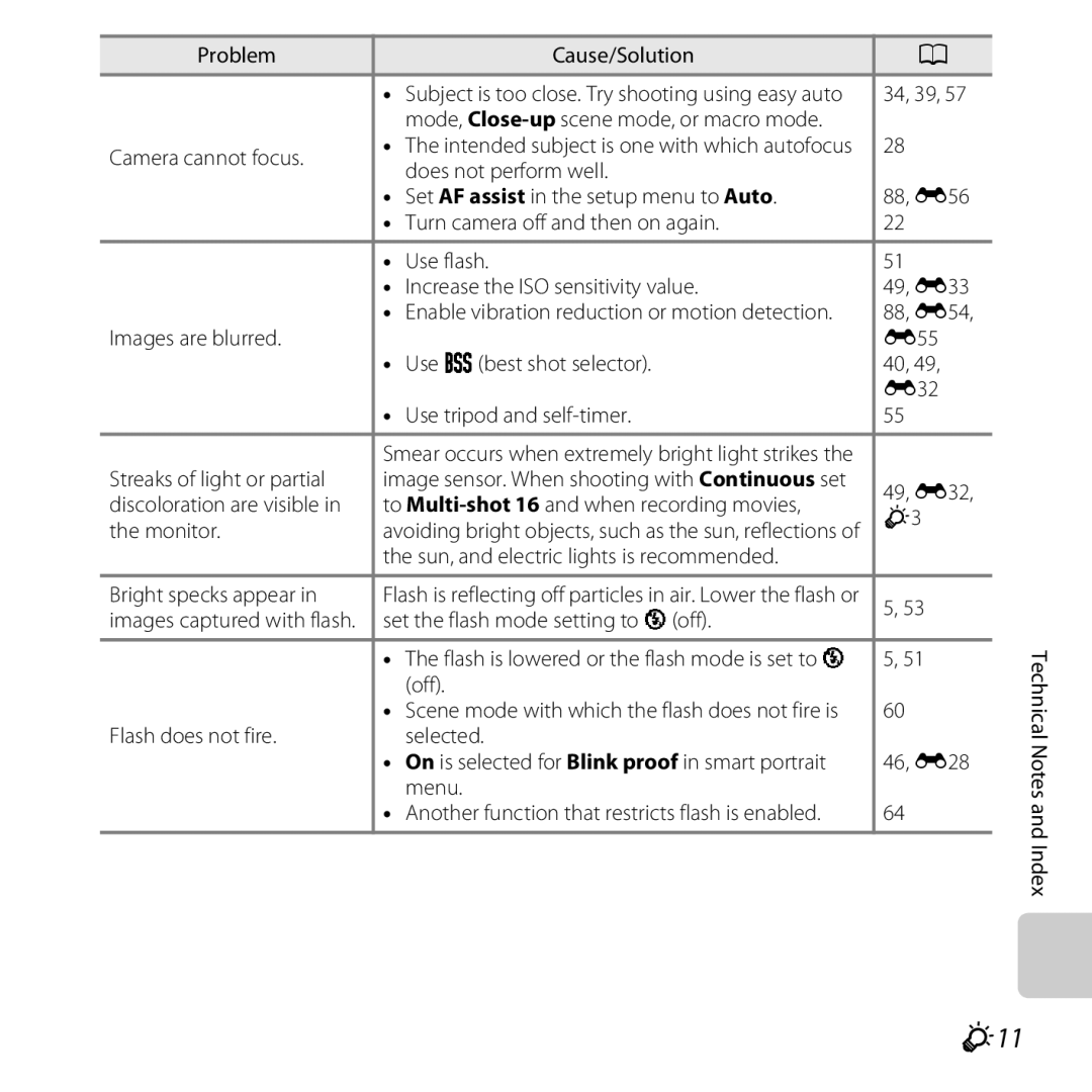 Nikon COOLPIXL810BLUE, COOLPIXL810RED, COOLPIXL810BLK user manual F11 