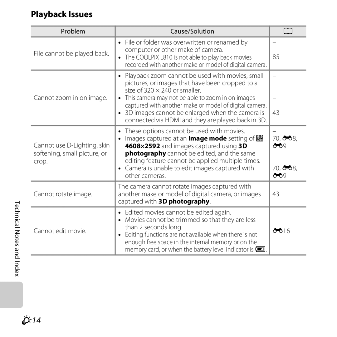 Nikon COOLPIXL810BLUE, COOLPIXL810RED, COOLPIXL810BLK user manual Playback Issues, F14 