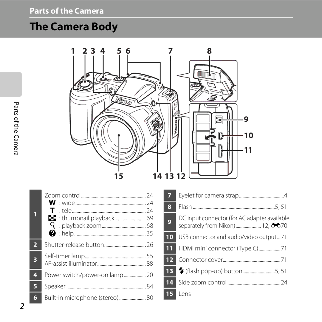 Nikon COOLPIXL810RED, COOLPIXL810BLUE, COOLPIXL810BLK user manual Camera Body, Lens 