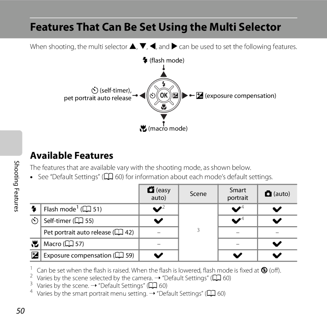 Nikon COOLPIXL810RED Features That Can Be Set Using the Multi Selector, Available Features, Macro mode, Portrait 