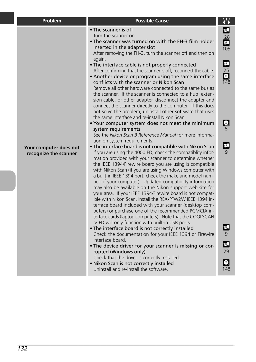 Nikon LS4000 user manual 132 