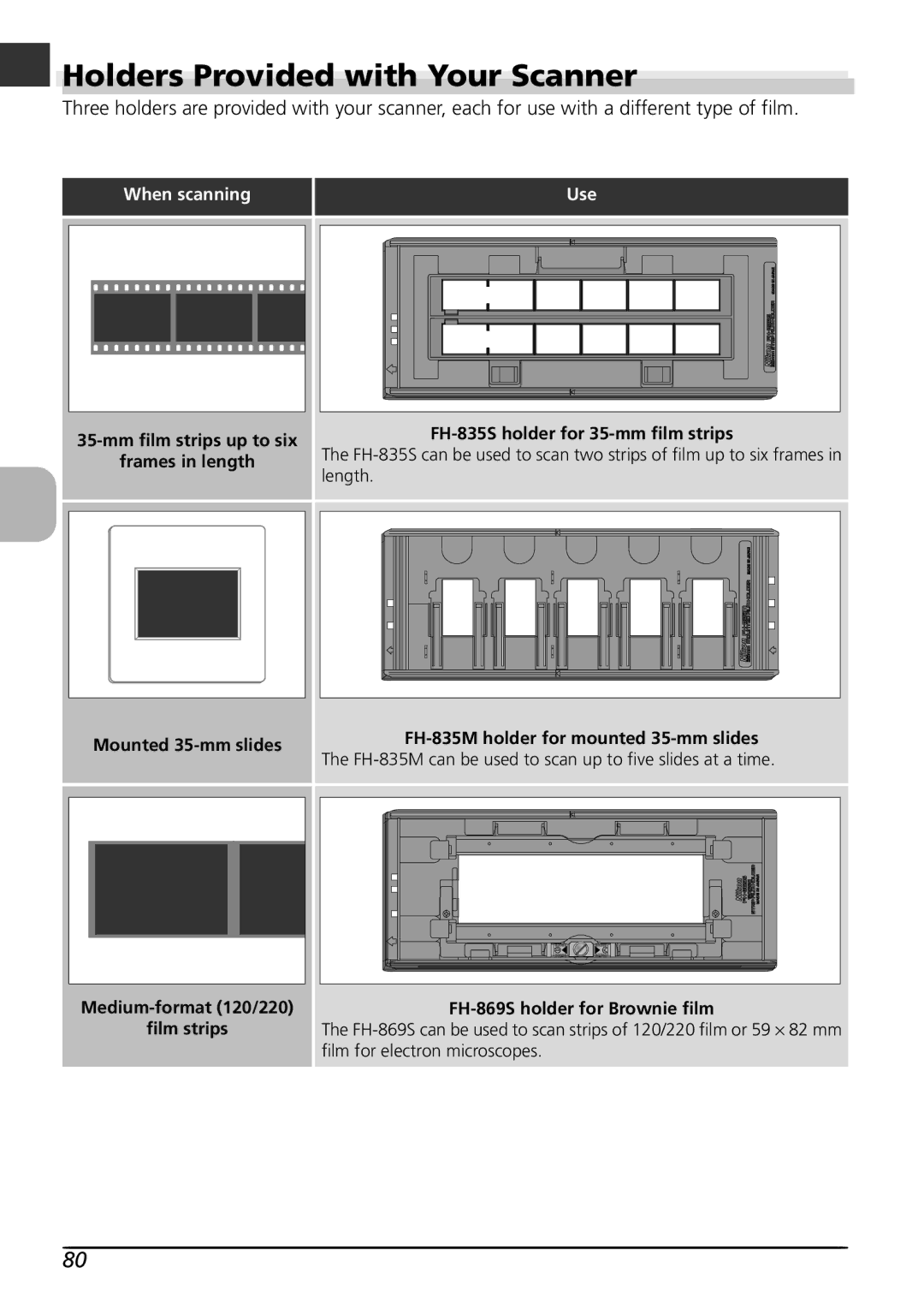 Nikon LS8000 user manual Holders Provided with Your Scanner, Frames in length, FH-835S holder for 35-mm film strips 