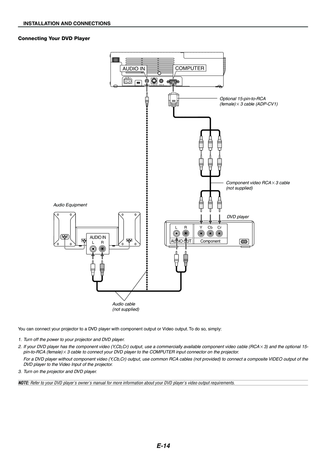 Nikon LT170 manual Connecting Your DVD Player 