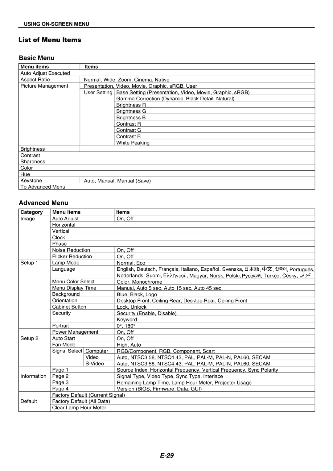 Nikon LT170 manual List of Menu Items Basic Menu, Menu items Items 