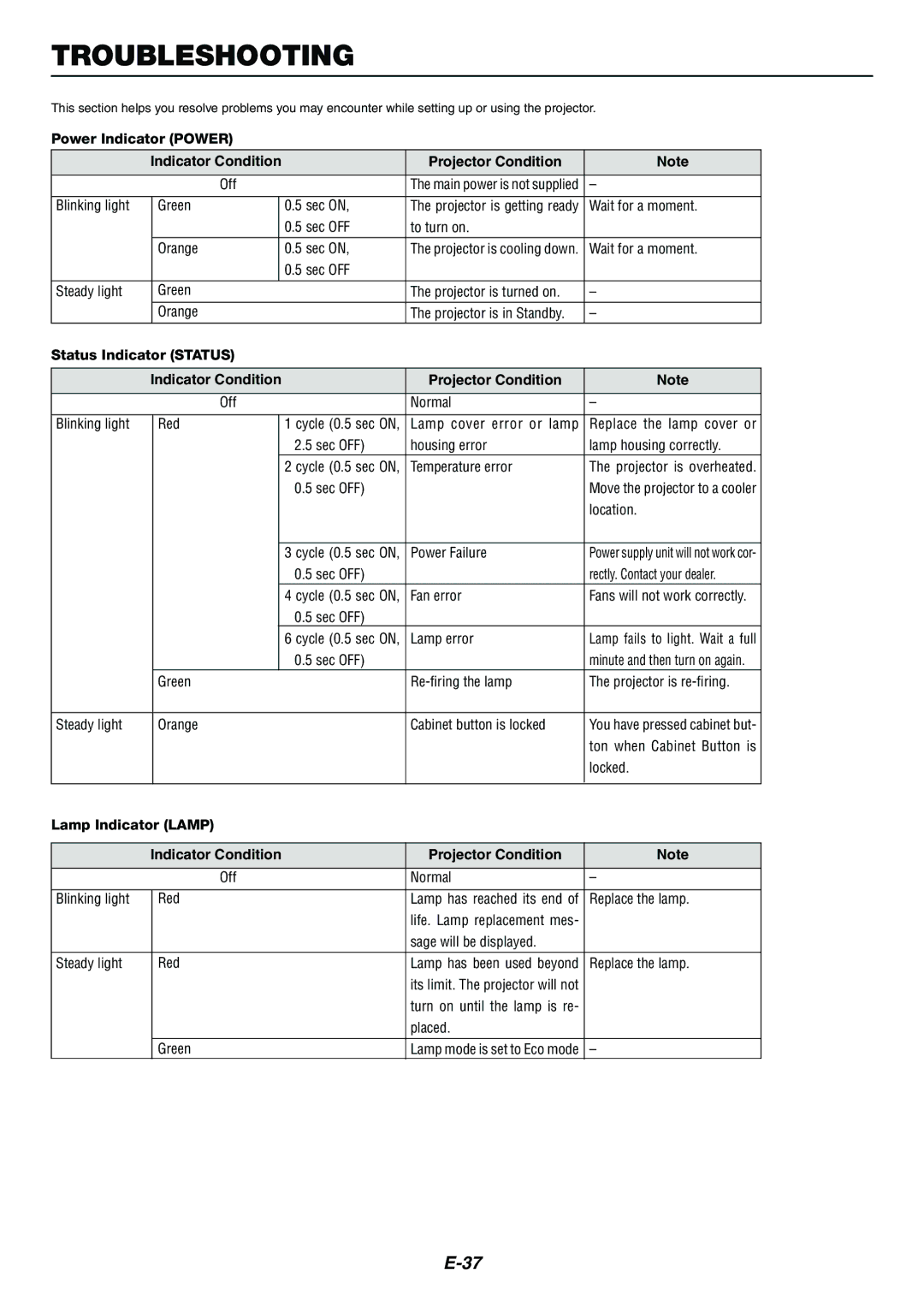 Nikon LT170 manual Troubleshooting, Power Indicator Power, Status Indicator Status, Lamp Indicator Lamp 