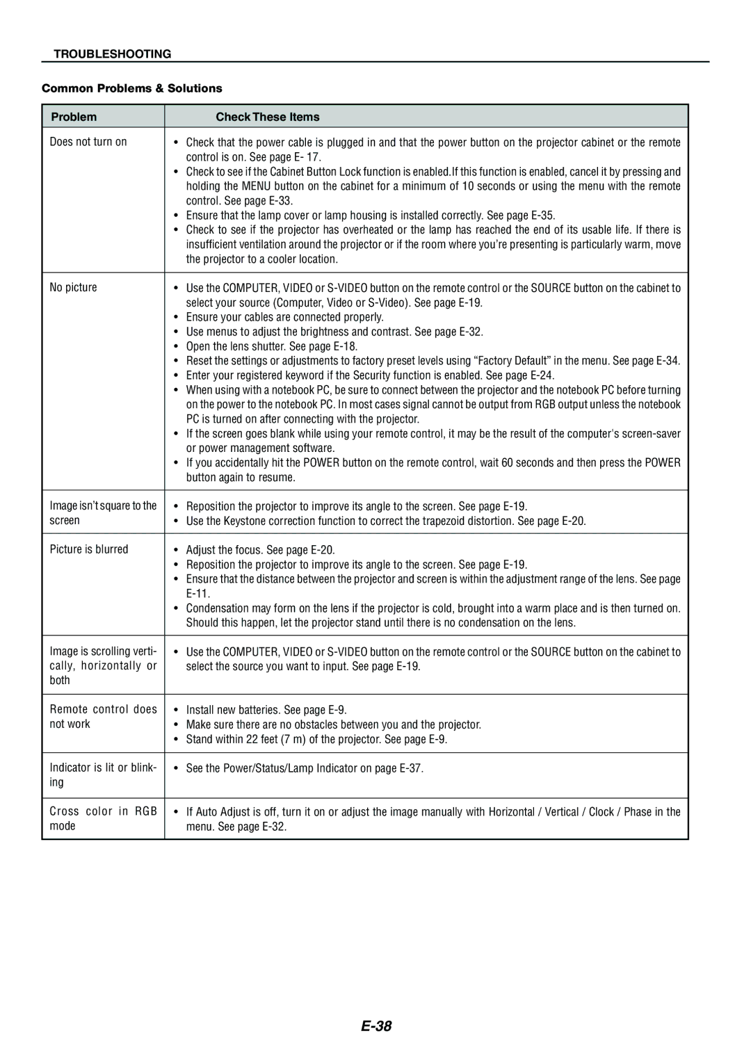 Nikon LT170 manual Troubleshooting, Common Problems & Solutions Check These Items 