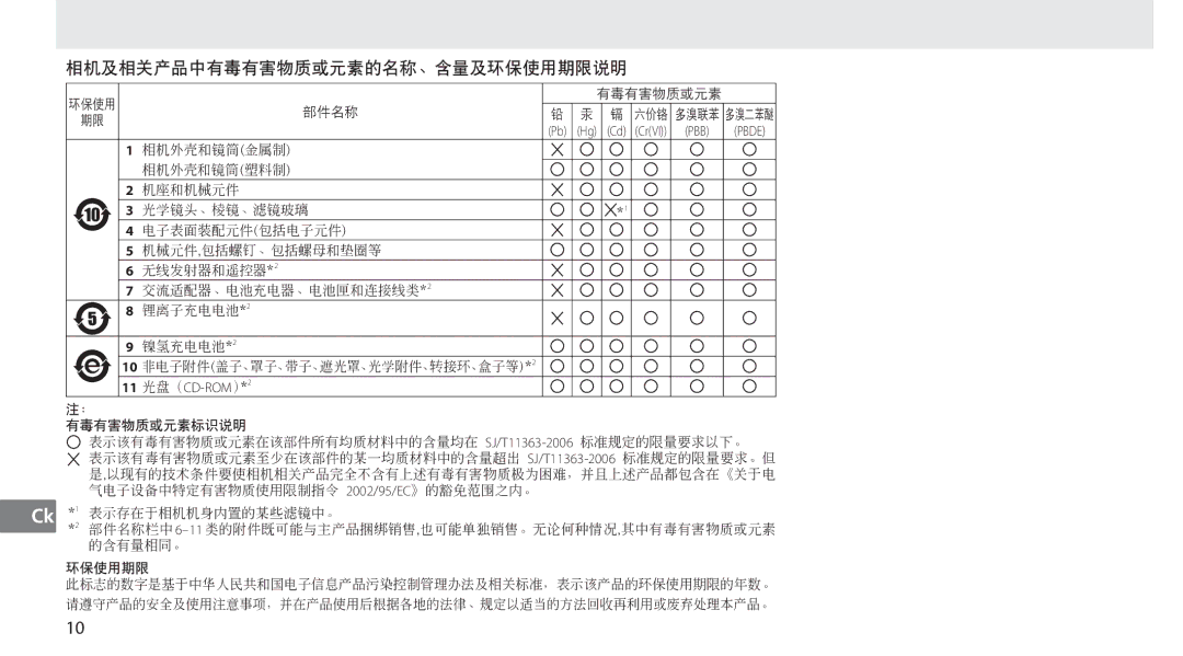 Nikon MB-D10 user manual 相机及相关产品中有毒有害物质或元素的名称、含量及环保使用期限说明 