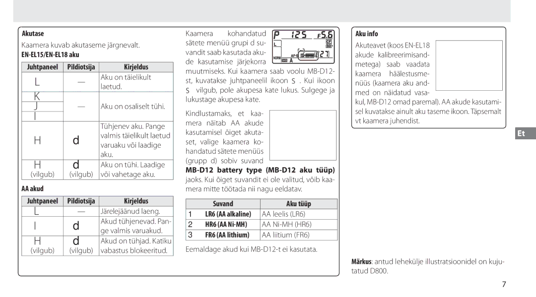 Nikon MB-D12 Akutase, EN-EL15/EN-EL18 aku, Kirjeldus, Aku on täielikult, Laetud, Varuaku või laadige, Või vahetage aku 