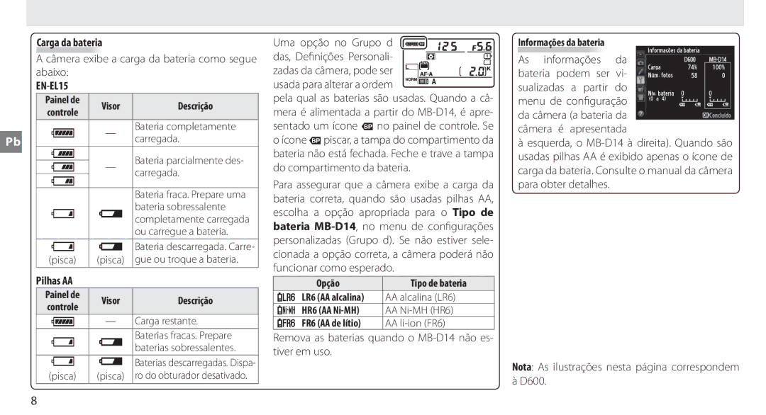 Nikon MB-D14 manual Carga da bateria, Câmera exibe a carga da bateria como segue abaixo, Pilhas AA 