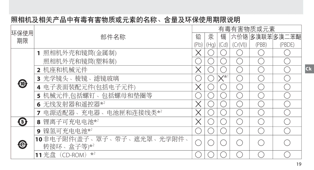 Nikon MB-D14 manual 照相机及相关产品中有毒有害物质或元素的名称、含量及环保使用期限说明 