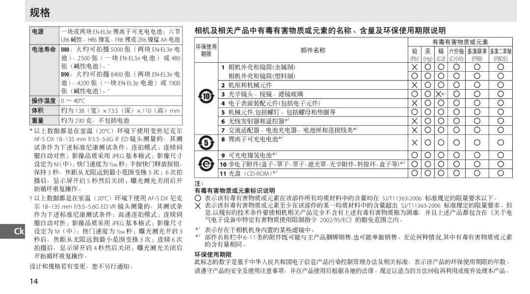 Nikon MB-D80 user manual 相机及相关产品中有毒有害物质或元素的名称、含量及环保使用期限说明 