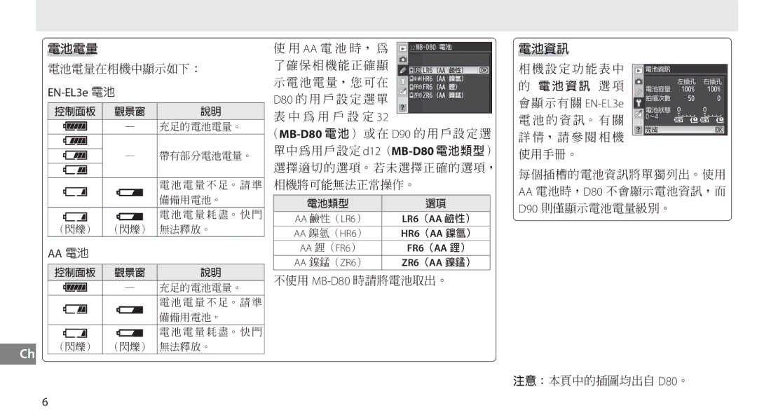 Nikon user manual D90 D12 MB-D80 