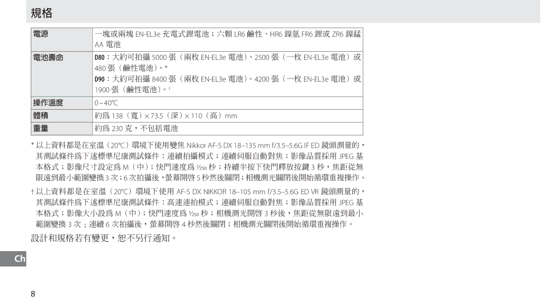 Nikon MB-D80 user manual D90 