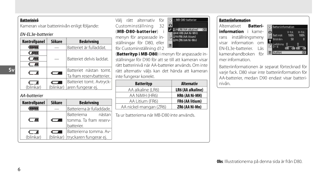 Nikon MB-D80 user manual Batterinivå 