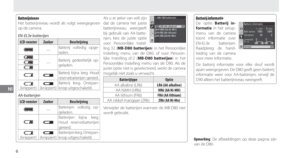 Nikon MB-D80 user manual Batterijniveau, Zoeker, Batterijtype Optie, Batterij informatie 