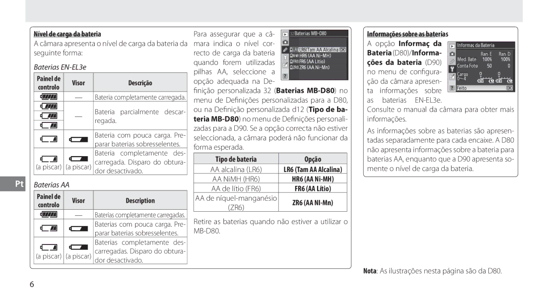 Nikon MB-D80 user manual Seguinte forma, Forma esperada, Consulte o manual da câmara para obter mais informações 