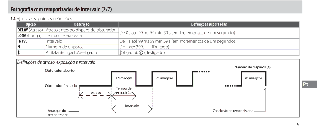 Nikon MC-36 instruction manual Fotografia com temporizador de intervalo 2/7 