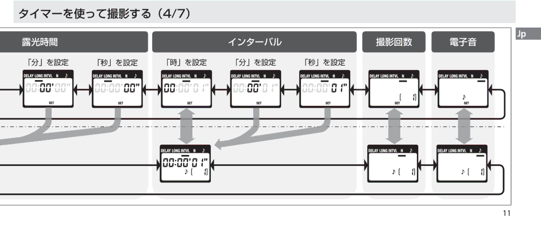 Nikon MC-36 instruction manual タイマーを使って撮影する（ 4/7） 