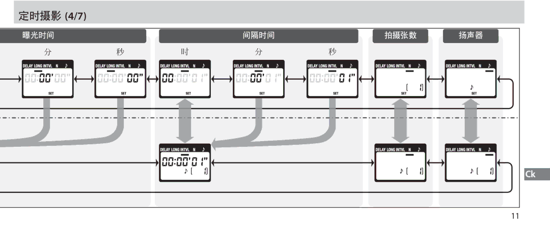 Nikon MC-36 instruction manual 定时摄影 4/7 