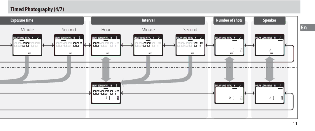 Nikon MC-36 instruction manual Timed Photography 4/7, Minute Second Hour 