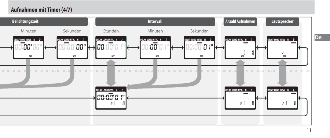 Nikon MC-36 instruction manual Aufnahmen mit Timer 4/7, Minuten Sekunden Stunden 